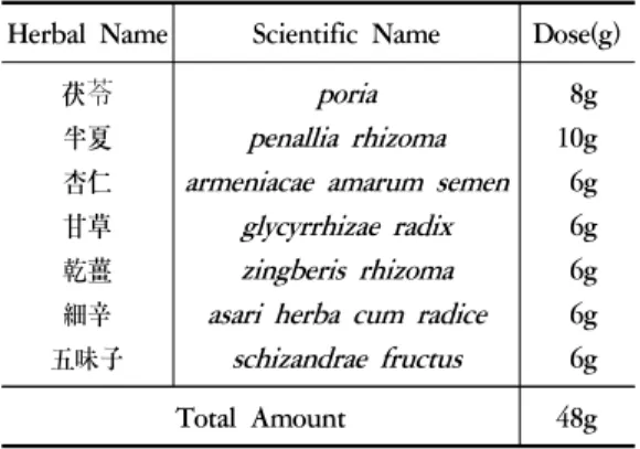 Table 1. The Amount and Composition of  YG Extract Herbal  Name  Scientific  Name Dose(g)