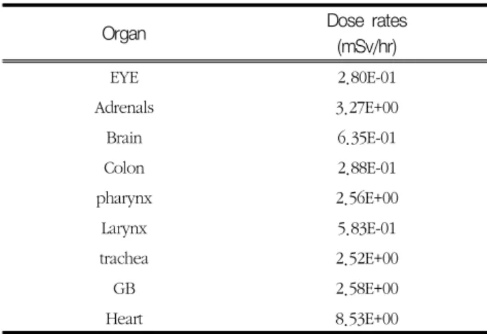 Table  1  Estimate  of  internal  exposure  it  receives  from  the iodide  gamma  ray 