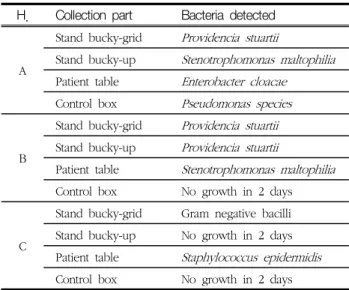 Figure  4  BAP(Blood  agar  plate)