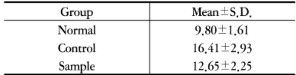 Fig. 1. Changes  in  the  No.  of  RBC.  Values  represent the mean±S.D.