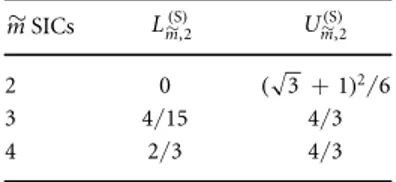 Table B3. Lower and upper bounds L m,2 S~( )