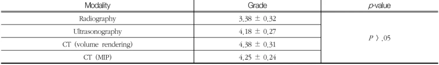 Table  4  Image  quality  of  IV  catheter  fragment  in  various  modalities