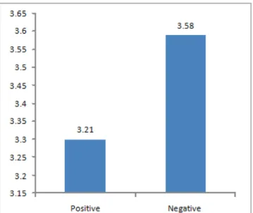 Figure  2.  Attitude  on  Environmental  Impact