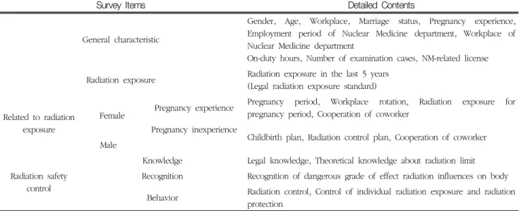 Table  1  Content  Questionnaire 