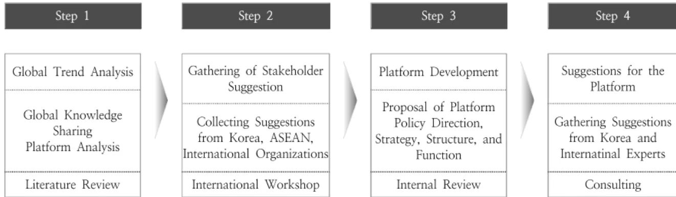 Table 1. Research subjects and data sources