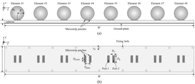 Figure 8.  Geometry of the proposed array antenna. (a) Cross-sectional view. Parameter: ε r  = 13, R = 13.8 mm, 