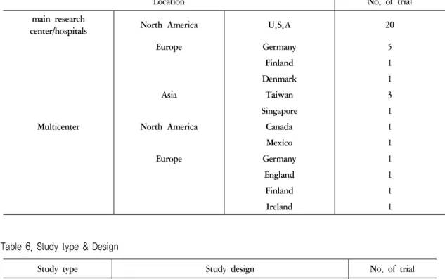 Table 5. Location of  Trials