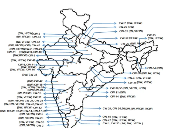 Fig. 4. The distribution of plant species applied to CWs in India.