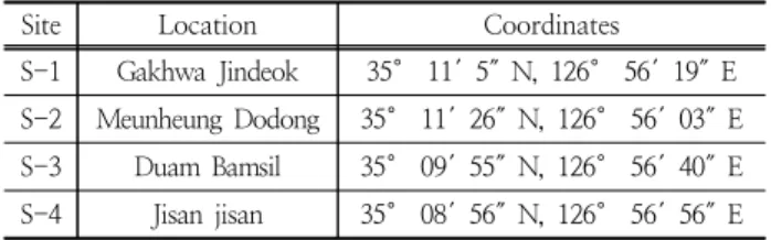 Table 1. Study area and survey site
