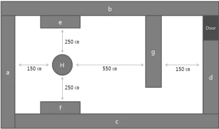 Fig.  1  The  linear  accelerator  head  in  MCNPX   Fig.  2  A  schematic  design  for  shielding  wall  in  MCNPX