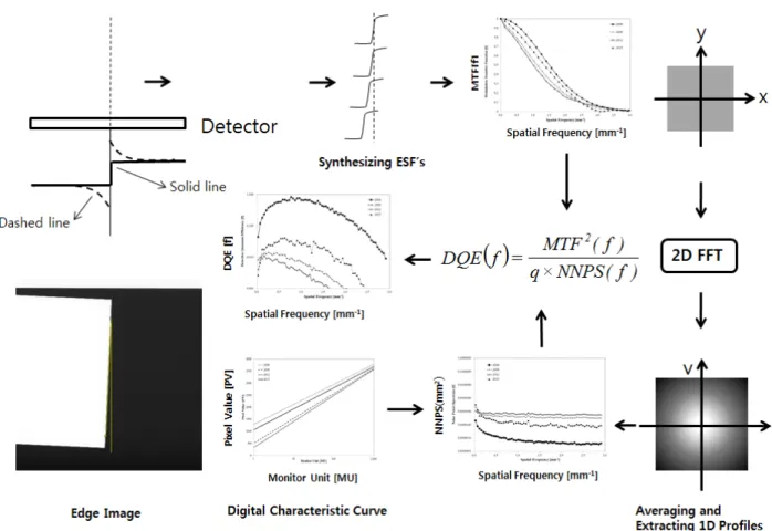 Table  1  Investigated  CR  imaging  system  and  their  principal  characteristics