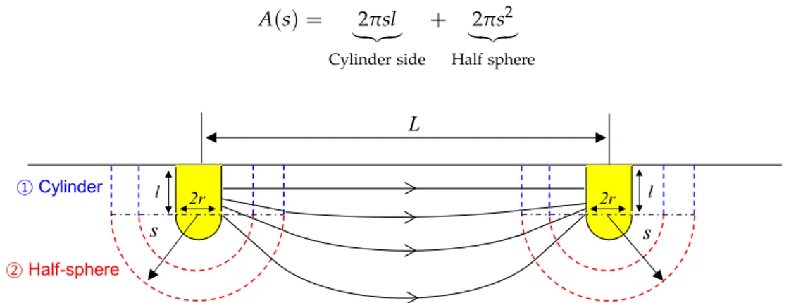 Figure 1. Definitions of the symbols and equipotential surface shape between two cylindrical 