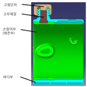 Figure  6  Modeling  of  vertical  axis  cross  sectional view