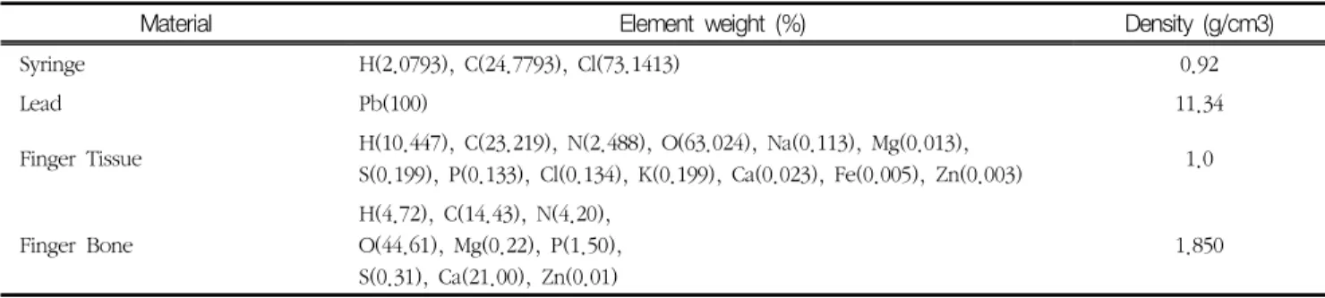 Table  1  Physical  properties  of  the  hand  phantom