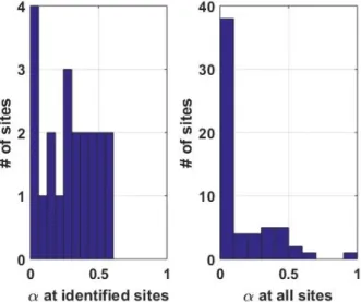 Fig.  7에  제시된  결과는  VHI에  대한  VCI  및  TCI  기여도에  광범위한  가변성의  존재하고  있음을  말해주고  있다.  따라서  VCI와  TCI의  가중치  는  지점별로  VHI와  EDDI의  상관관계 를 극대화시키는 값으로 추정될 수 있을 것이다