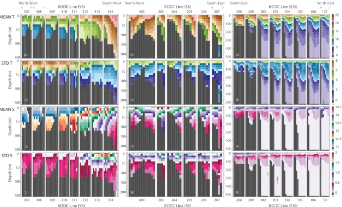 Fig. 3. Zonal sections of the temporal mean ( hdi) and standard deviation (hd 2 i 1=2 ) of the temperature ( 
