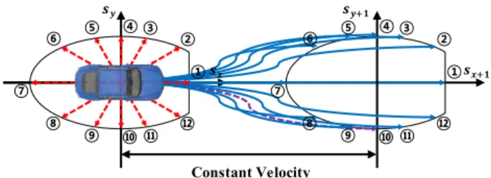 FIGURE 11. Each acceleration-based trajectory (red dash line) corresponds to global trajectory (blue solid line).