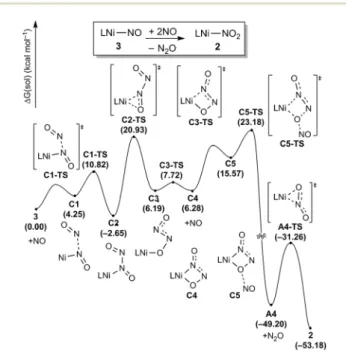 Fig. 8 Proposed reaction pathways (B3LYP-D3/B2//B3LYP-D3/B1) of the N 2 O generation and the catalyst regeneration step.