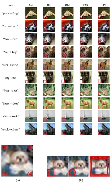 TABLE 1. Samples of restricted adversarial examples for each restricted pixel area size of square shape in bottom left position in CIFAR10 [4].