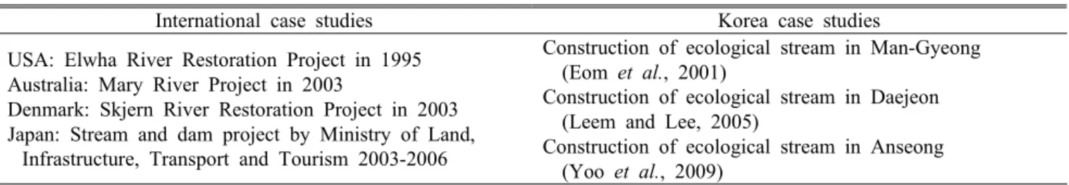 Figure  1.  Classification  of  economic  value  (Vo  et  al.,  2012)