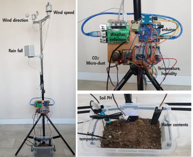 Fig. 1. Experimental set up.