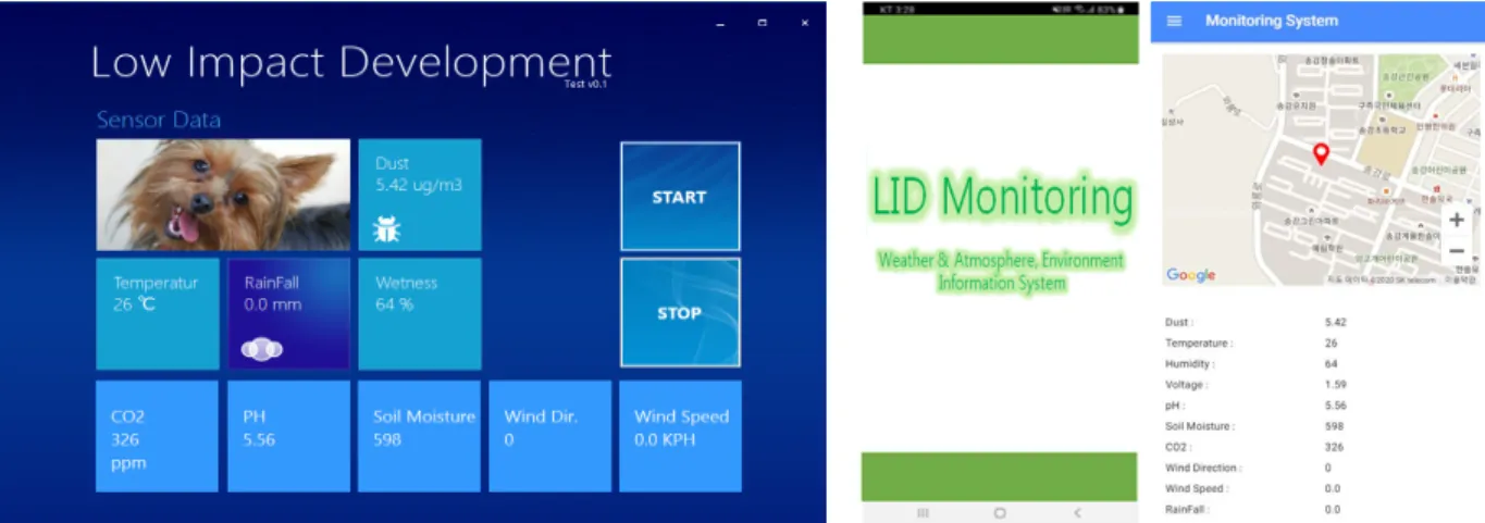 Fig. 4. PC and Mobile screen v.1.0.