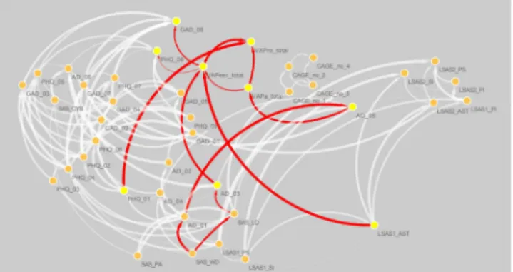 Figure 2.  Directed acyclic network comprised of perceived, verbal abuse severity; psychopathology; and 