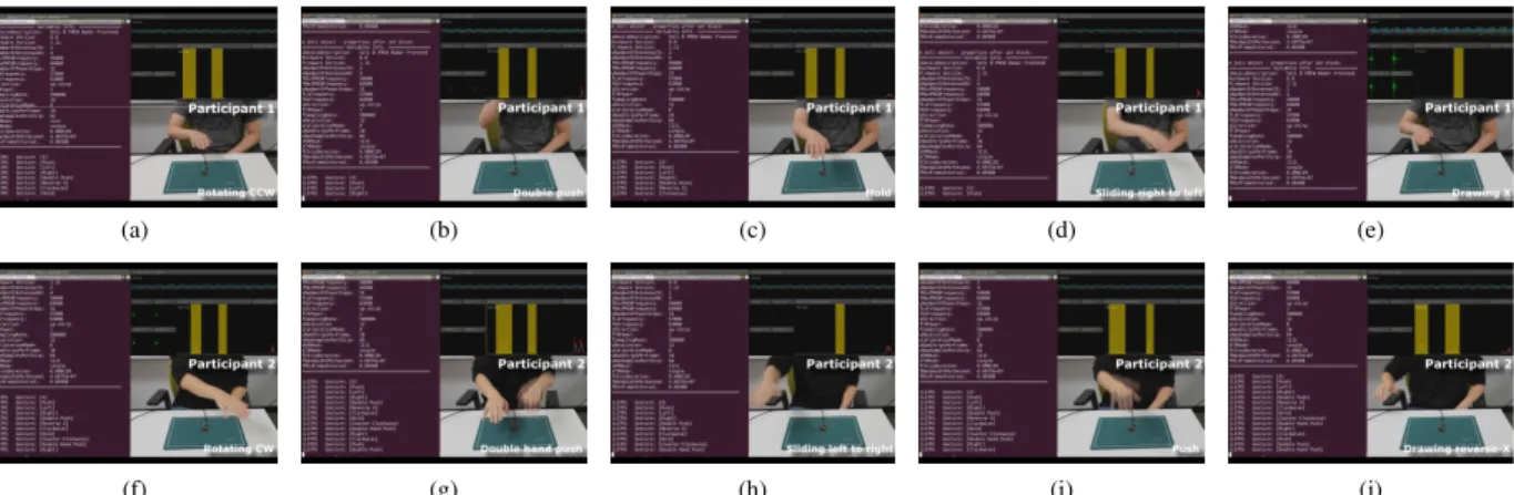 FIGURE 13. Video captures of the on-line tests. Each row shows the randomly selected 5 gestures of the each participant