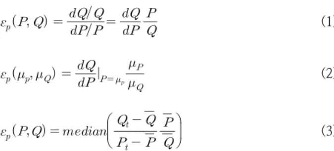 Fig. 2. Monthly scatter plot of air-water temperature in each station