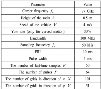 Table  1.  Simulation  parameters.