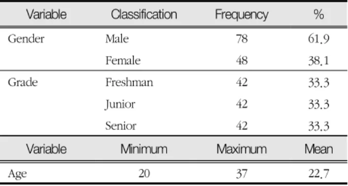Table  2  Characteristics  of  General  Status