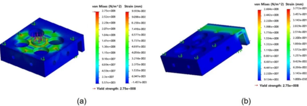 Figure 4. Finite element (FE) analysis results for the developed force sensor. (a) FE analysis of the  normal direction and (b) FE analysis of the shear direction