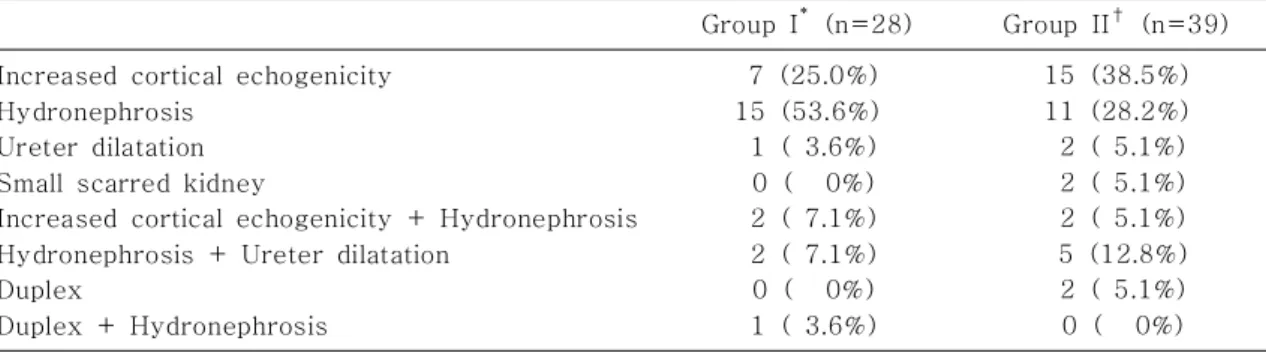 Table 3. Voiding Cystourethrogram Findings Between the Two Groups