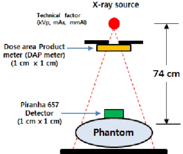 Figure 2 VacuDAP Bluetooth DAP meter for firmware  version  1.4  and  higher