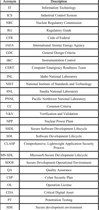 TABLE 3. A summary of terms.