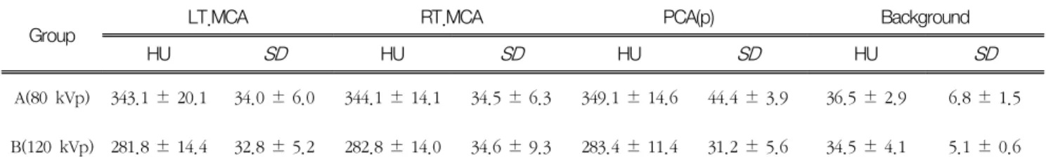Table  5  The  Result  of  CTDIvol  and  Effective  Dose