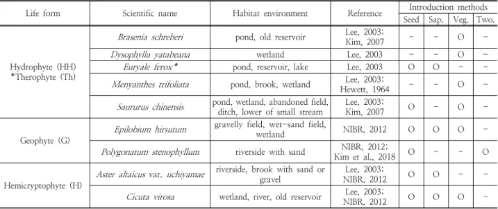 Fig. 1. Key map of study area.