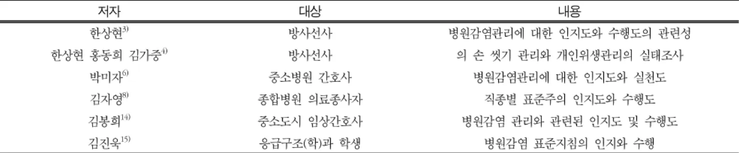Table  1  Analysis  of  preceding  researches