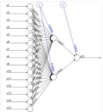 Table 3. Setting of Hyper-parameter