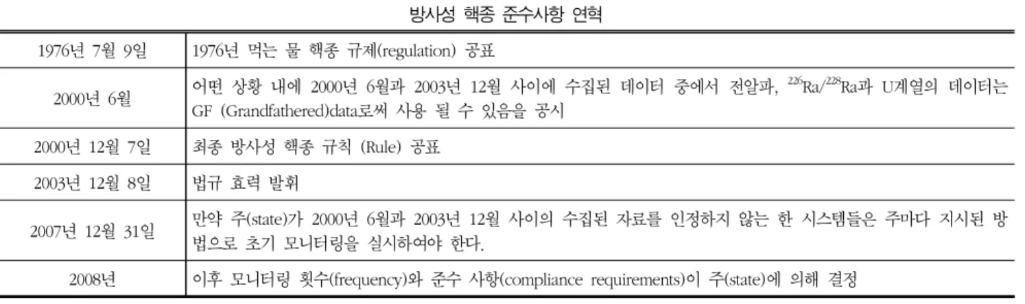 Table  8  Investigation  interval  varied  with  the  initial  analysis  result 8)