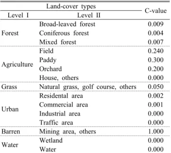 Table 1. C-factor values from land-cover types
