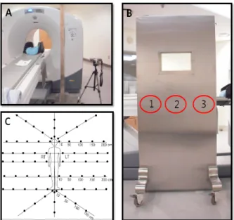 Fig. 1 Point source located in the middle of the table, and then to install a lead mobile protect were measured (A)