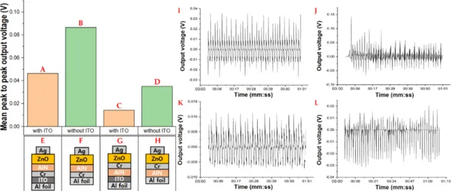 Figure 10. Design and fabrication of device samples adopting AlN, a-Si (n-type), or SiO 2 