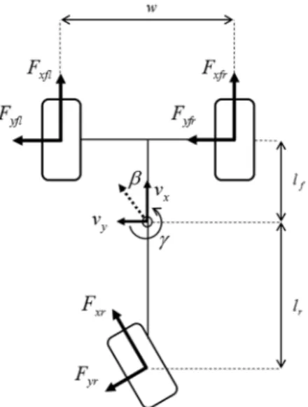 Fig. 1 Three-wheeled vehicle model