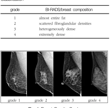 Table  1  Breast  Density  Grade  According  to  BI-RADS  Classification