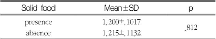 Table  5  Results  of  both  with  and  without  solid  food