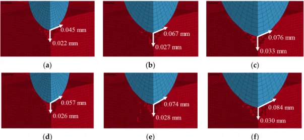 Figure 7. Microcracking induced by single-particle impact according to abrasive properties: (a) A-1; 
