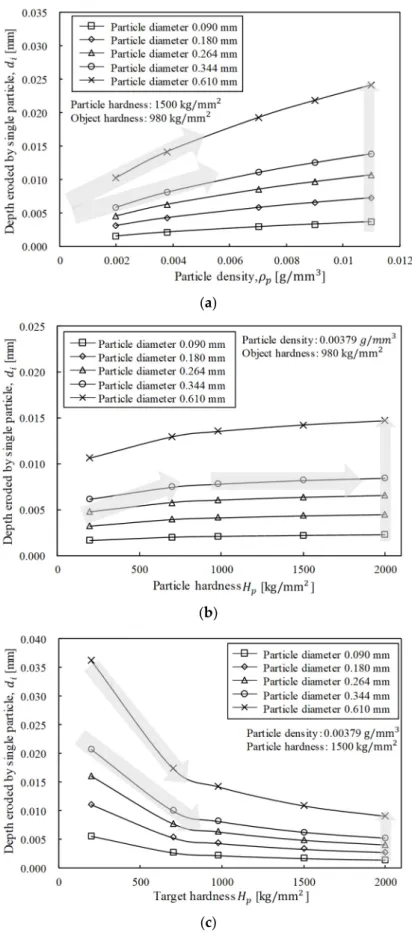 Figure 11. Cont .