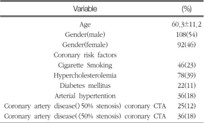 Table  1 Demographic  and  coronary  CTA  data  overview