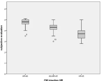 Fig.  2  Subjective  evaluation  of  the  coronary  CTA  image Ⅳ.  고    찰 CT의  하드웨어  및  소프트웨어의  급속적인  발전으로  임 상에서  사용되는  검사의  범위도  더불어  넓어지고  있으며  질환검출에서도 다양한 영역으로 확대되어 가고 있다 5) 